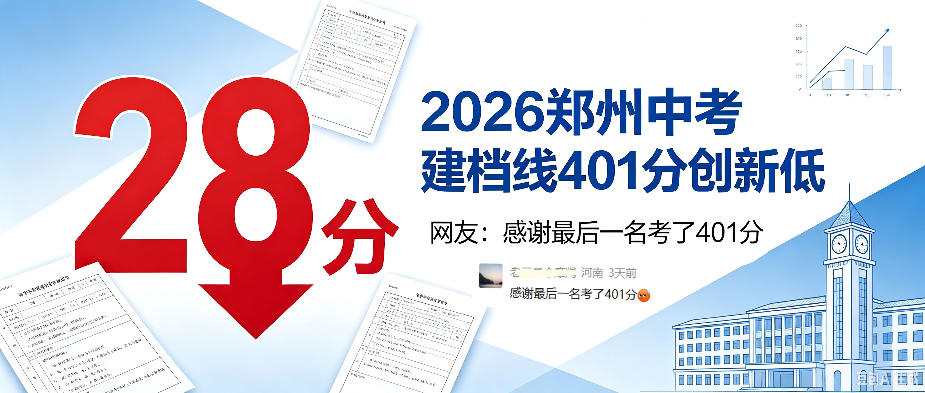 暴跌28分!2026郑州中考建档线401分创新低,网友:感谢最后一名考了401分(图1) 医药新规实施.jpg